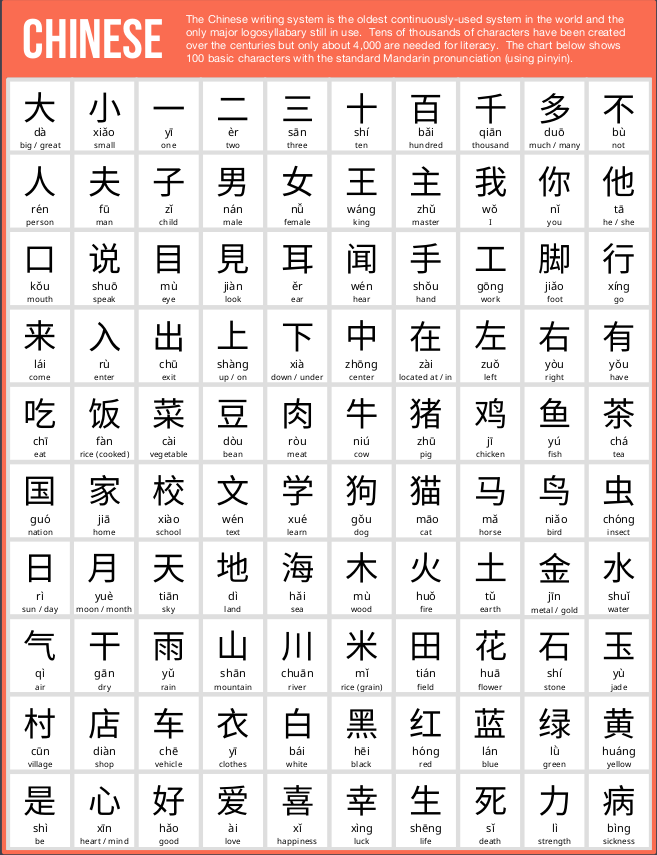 chinese word writer