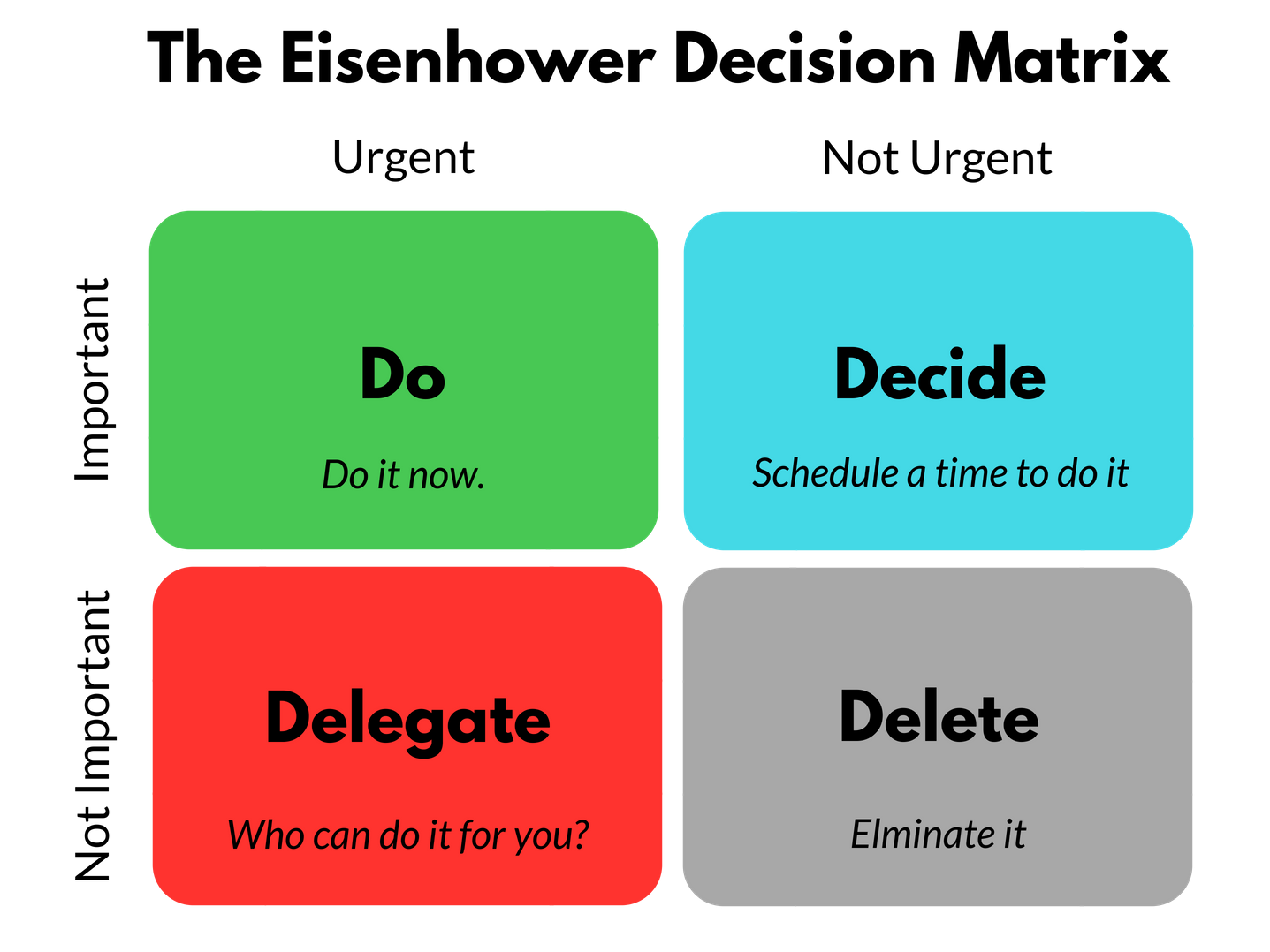 what does task prioritization mean